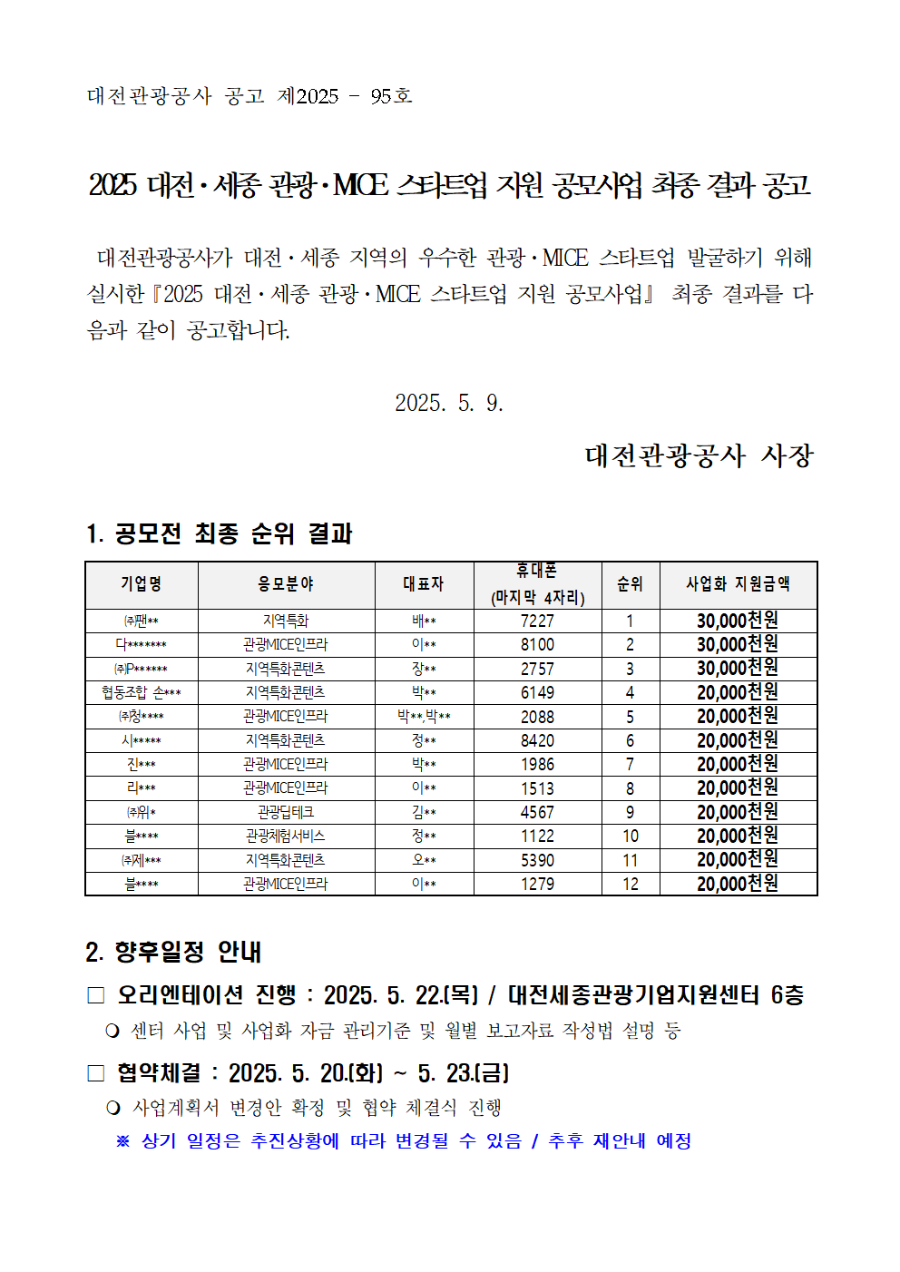 2025 대전·세종 관광·MICE 스타트업 지원 공모사업 최종 결과 공고.bmp