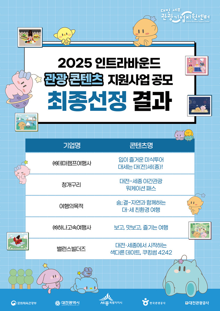 250403 어울림미디컴_2025 인트라바운드 관광 콘텐츠 지원사업 공모_포스터_최종선정결과(저용량).png